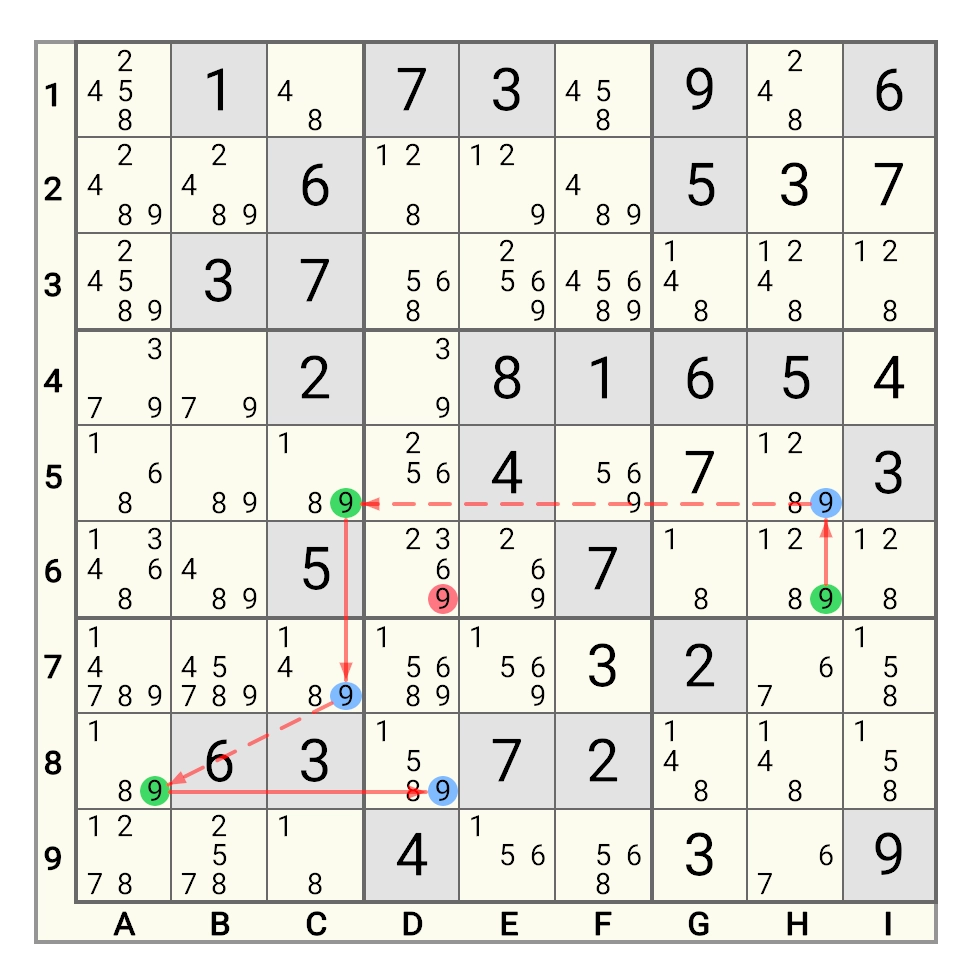 X-Chain Example 1