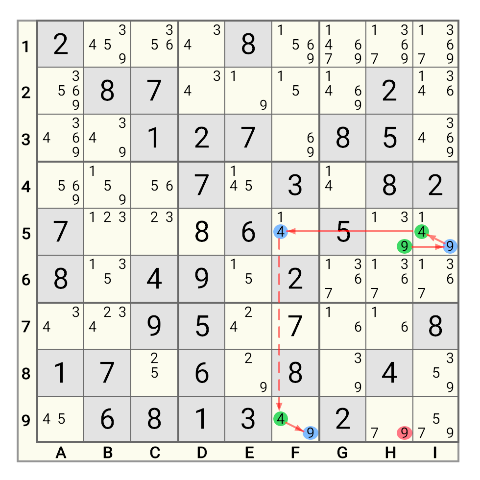 交推链1类示例1